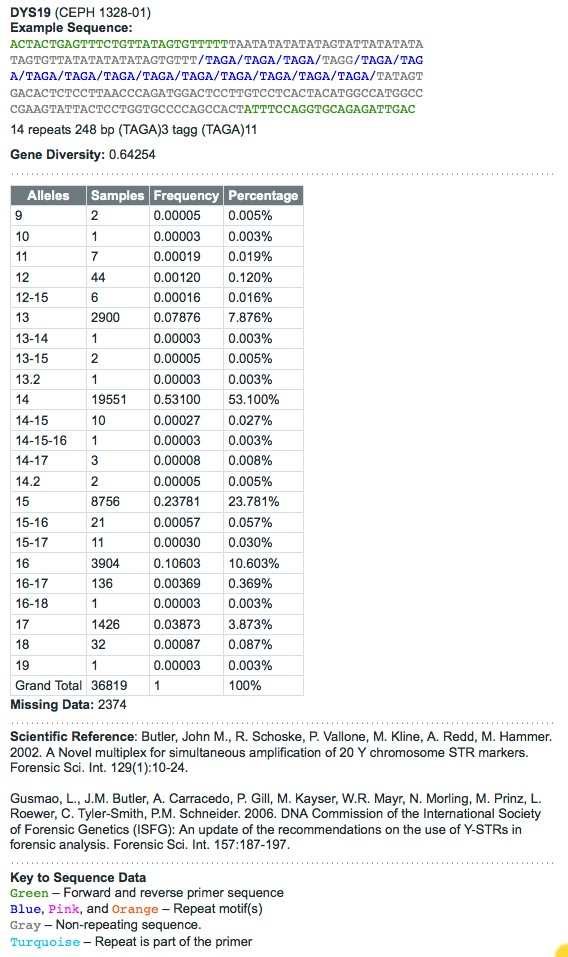 allele_frequencies